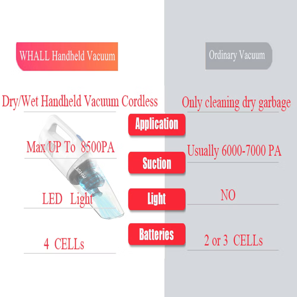 WHALL Handheld Vacuum Cordless, Car Vacuums 8500PA, Wet Dry Hand Vacuums LED Light, Lightweight Mini Hand Held Vacuums Cleaner, Portable Small Vacuum