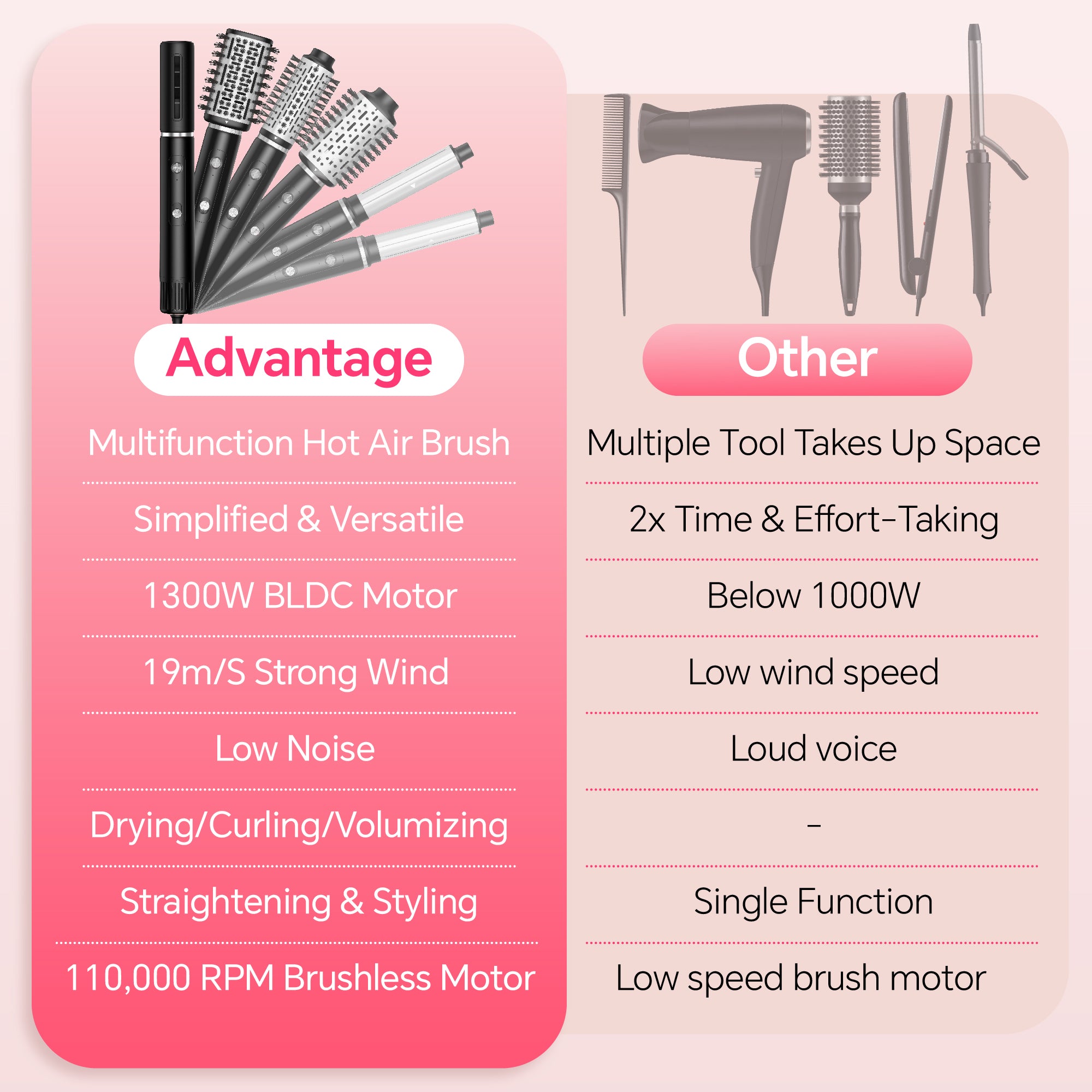 NICEBAY Hair Dryer Brush, Blow Dryer with 110000RPM Brushless Motor, Hot Air Styler 1300W for Quick Drying, Curling, Volumizing, Straightening