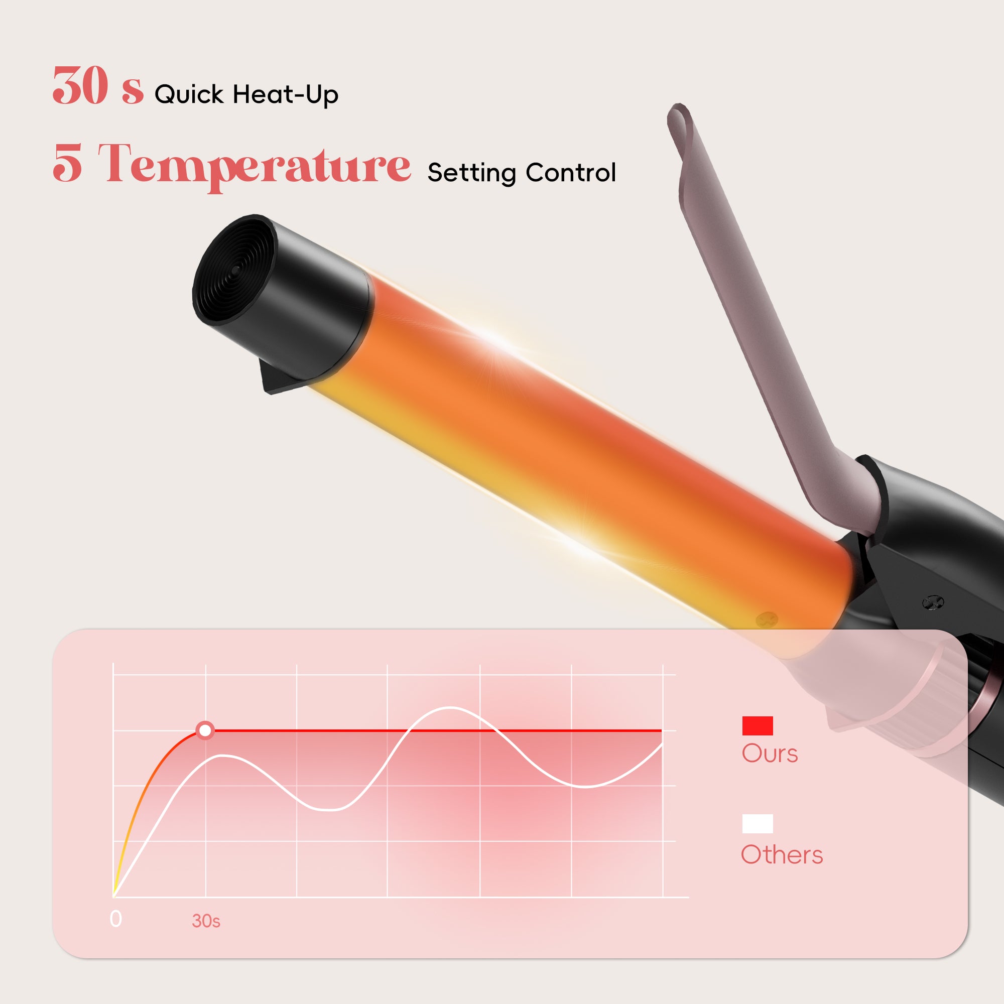 Nicebay 4-in-1 Hair Styler - Straightening Brush, Thermal Brush, Flat Iron & Curling Wand | 5 Heat Settings | Fast Heating
