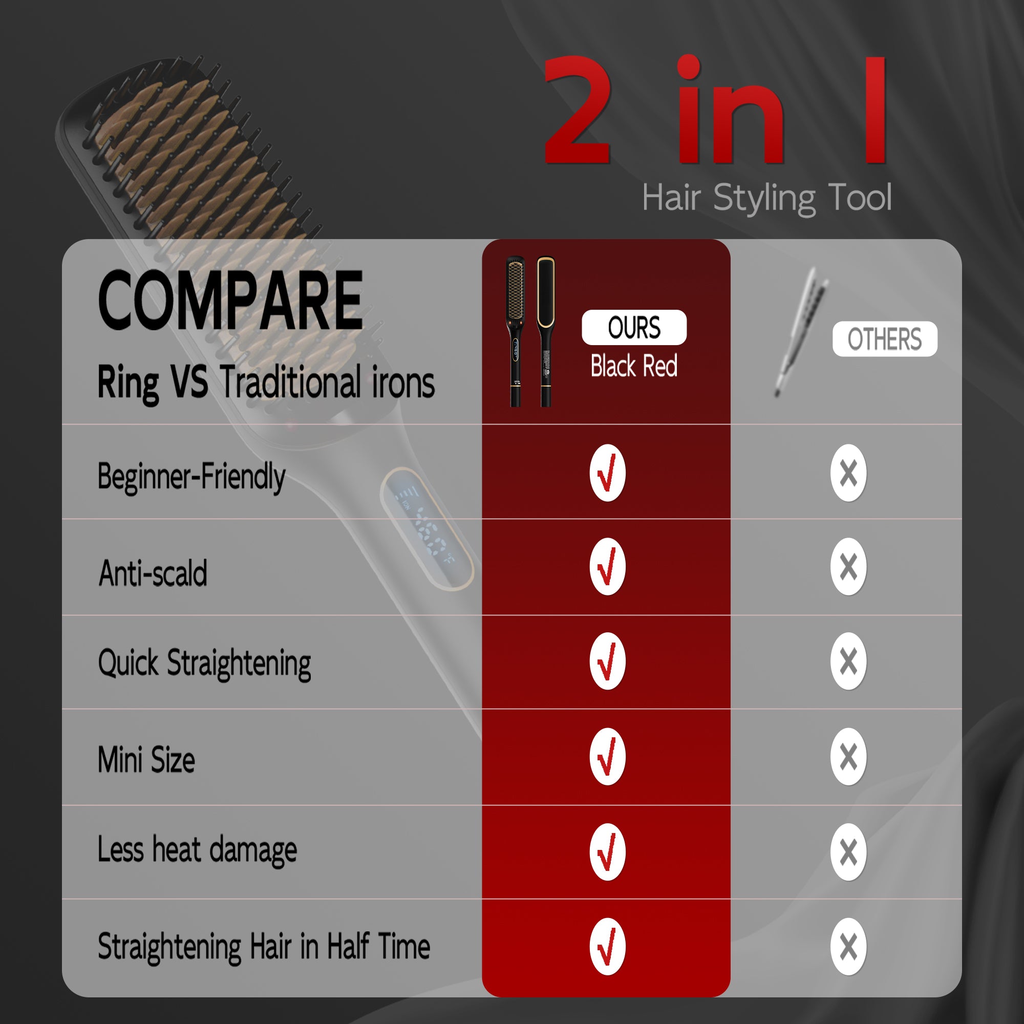Nicebay Hair Straightener Brush, Hair Straightening Iron Brush, Auto-Off LED Display Hair Straightener Comb for Women, Ceramic Heater Surface Material