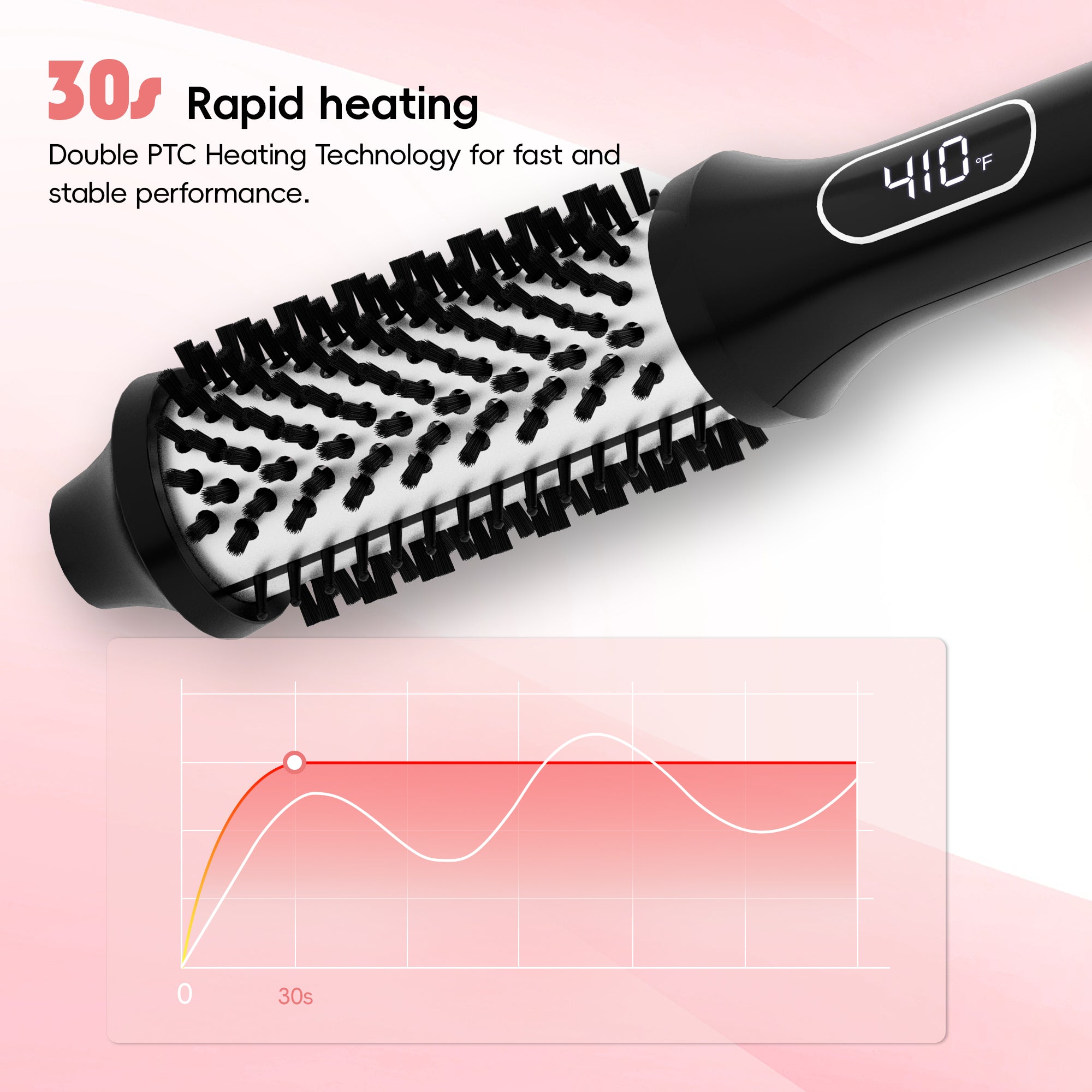 NICEBAY Heated Thermal Brush, Electric Curling Brush & Round Brush Styler with Anti-Scald Nylon Bristles for Smoothing, Volumizing & Curling Hair