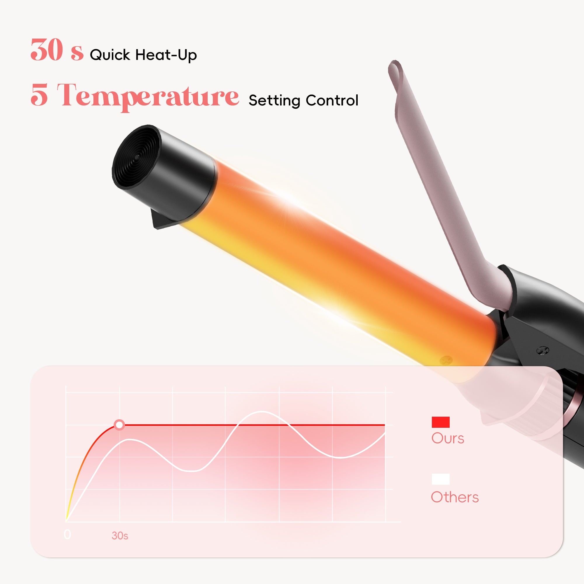 NICEBAY Thermal Hair Brush, Curling Iron Hair Styling Tools,  Flat Iron Hair Straightener, Curling Wand Hair Tools, Instant Heat Up Wand Curling Iron