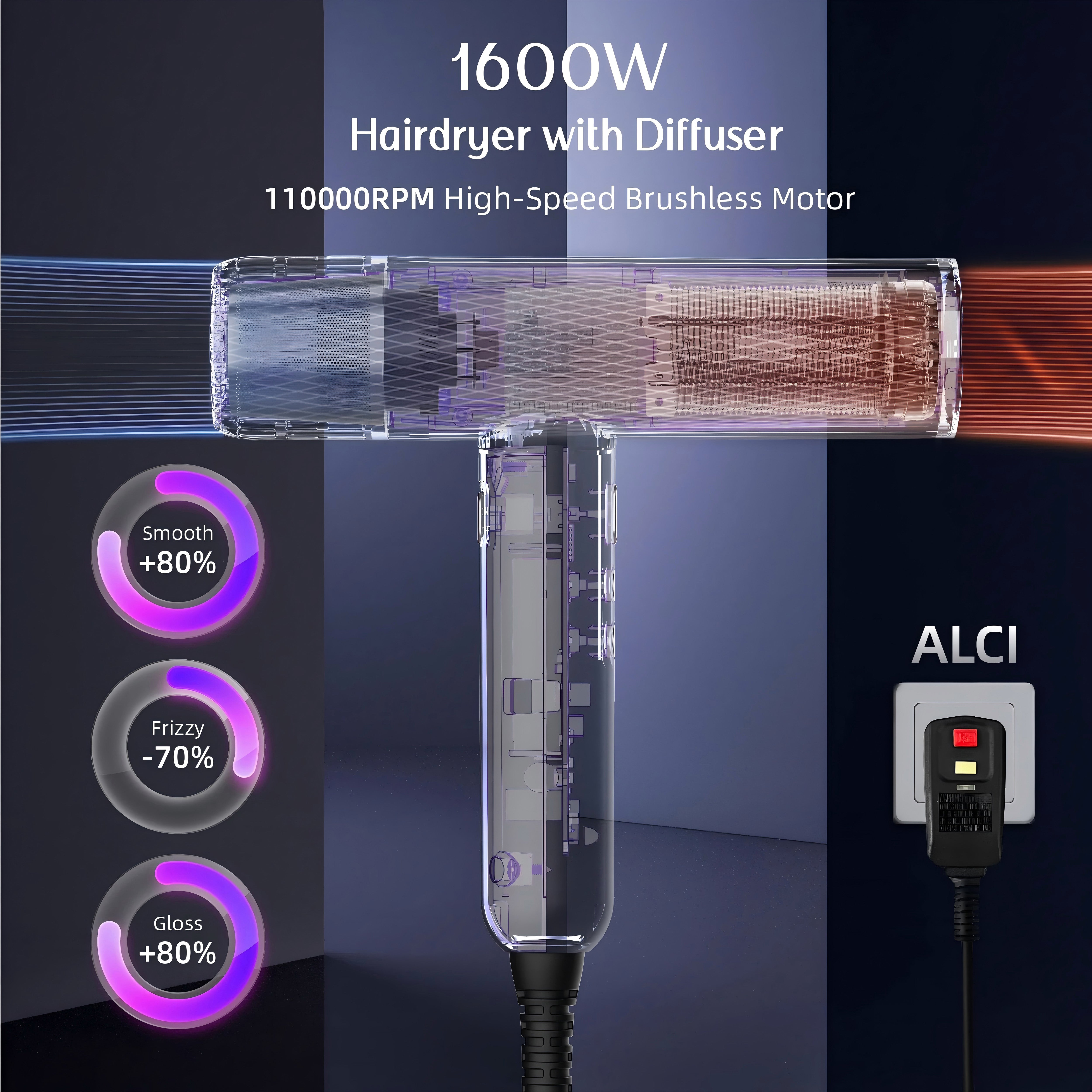 Nicebay Ionic Hair Dryer - 1600W Fast Drying, 110K RPM Brushless Motor with Diffuser | Lightweight & Constant Temp