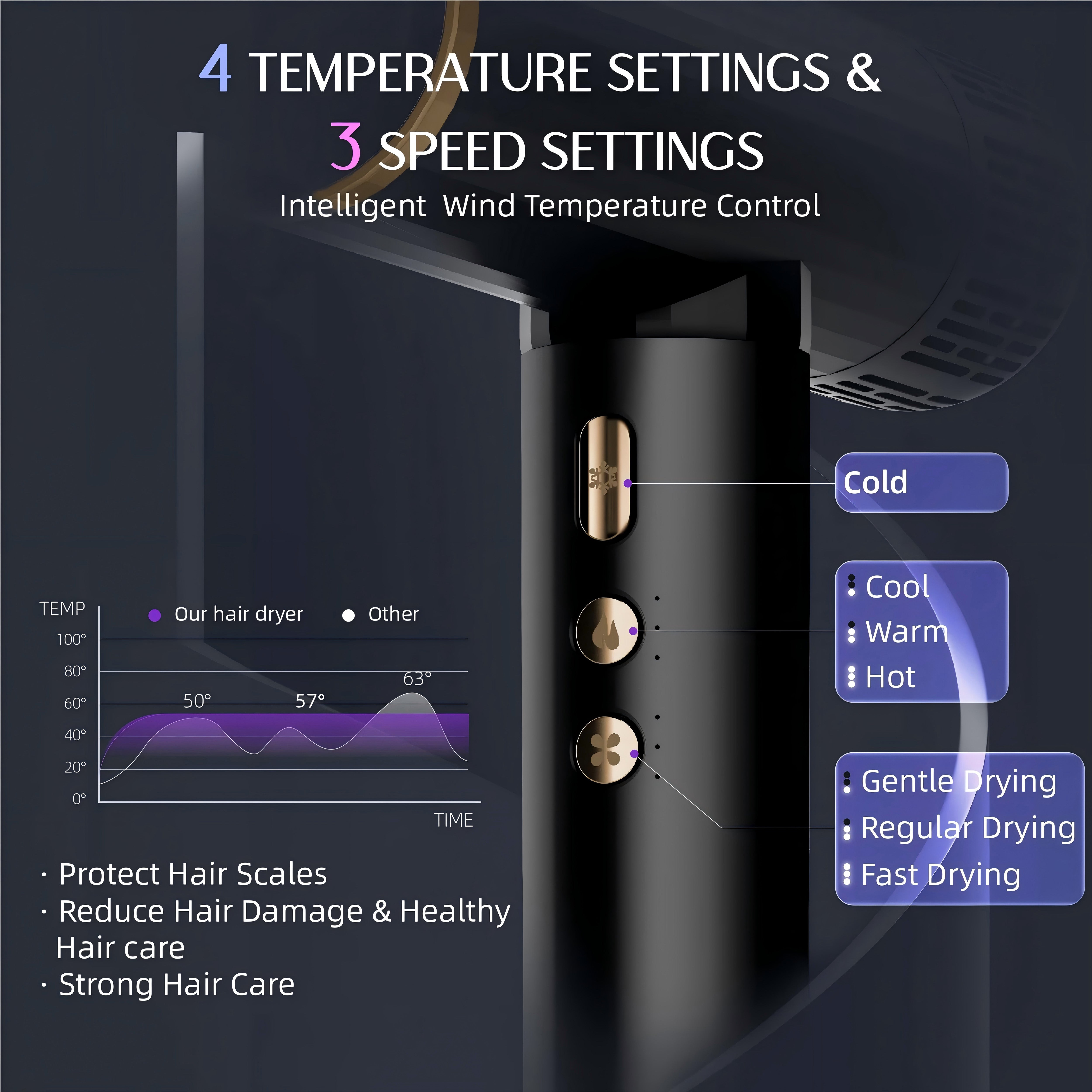 Nicebay Ionic Hair Dryer - 1600W Fast Drying, 110K RPM Brushless Motor with Diffuser | Lightweight & Constant Temp