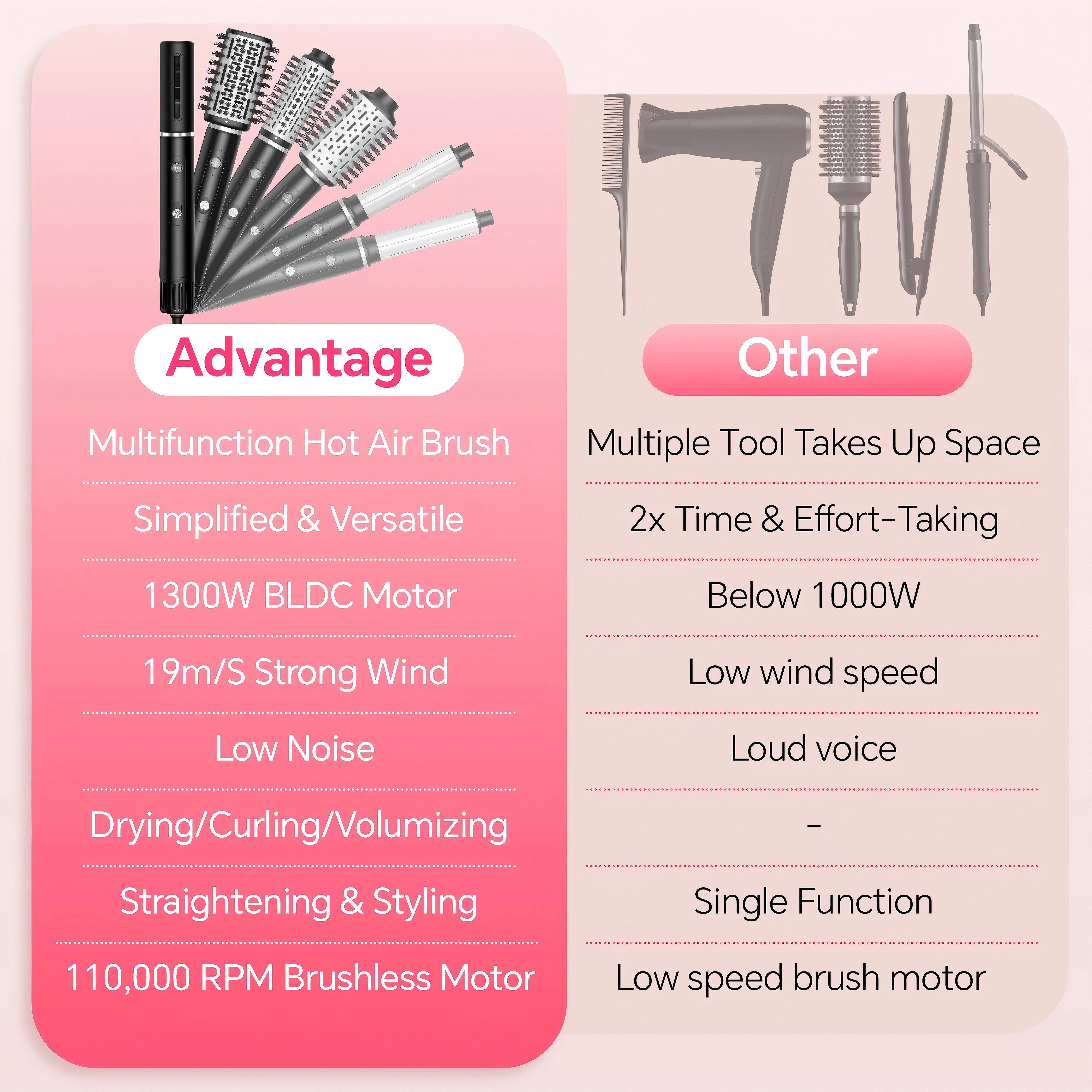 Nicebay Hair Dryer Brush, Blow Dryer with 110000RPM Brushless Motor, Rotating Hot Air Brush with Diffuser Drying, Curling, Volumizing, Straightening