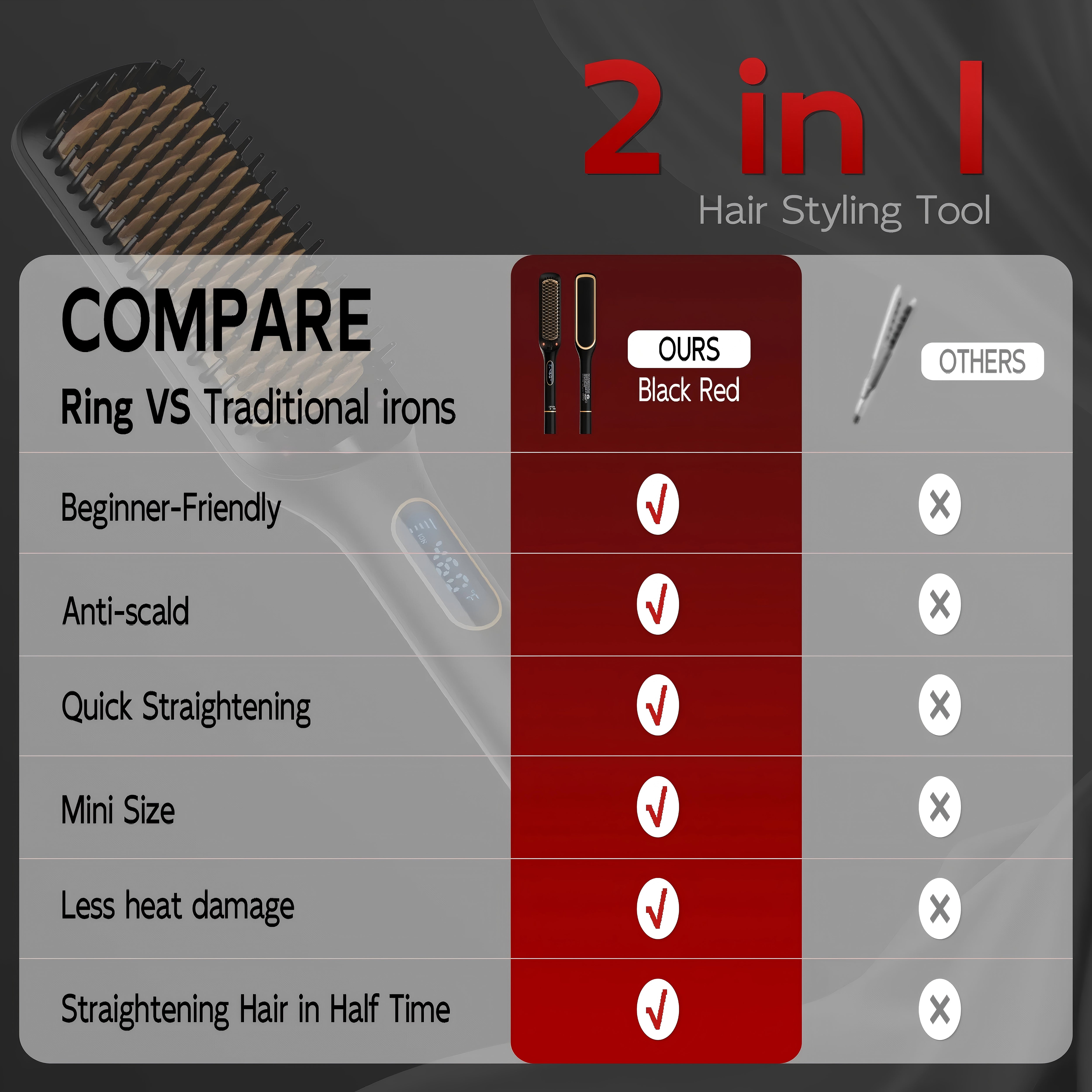 Nicebay Straightener Brush, Rotatable Temperature Adjustment Hair Straightening Brush, Auto-Off & Led Display Hair Straightener Comb for Women